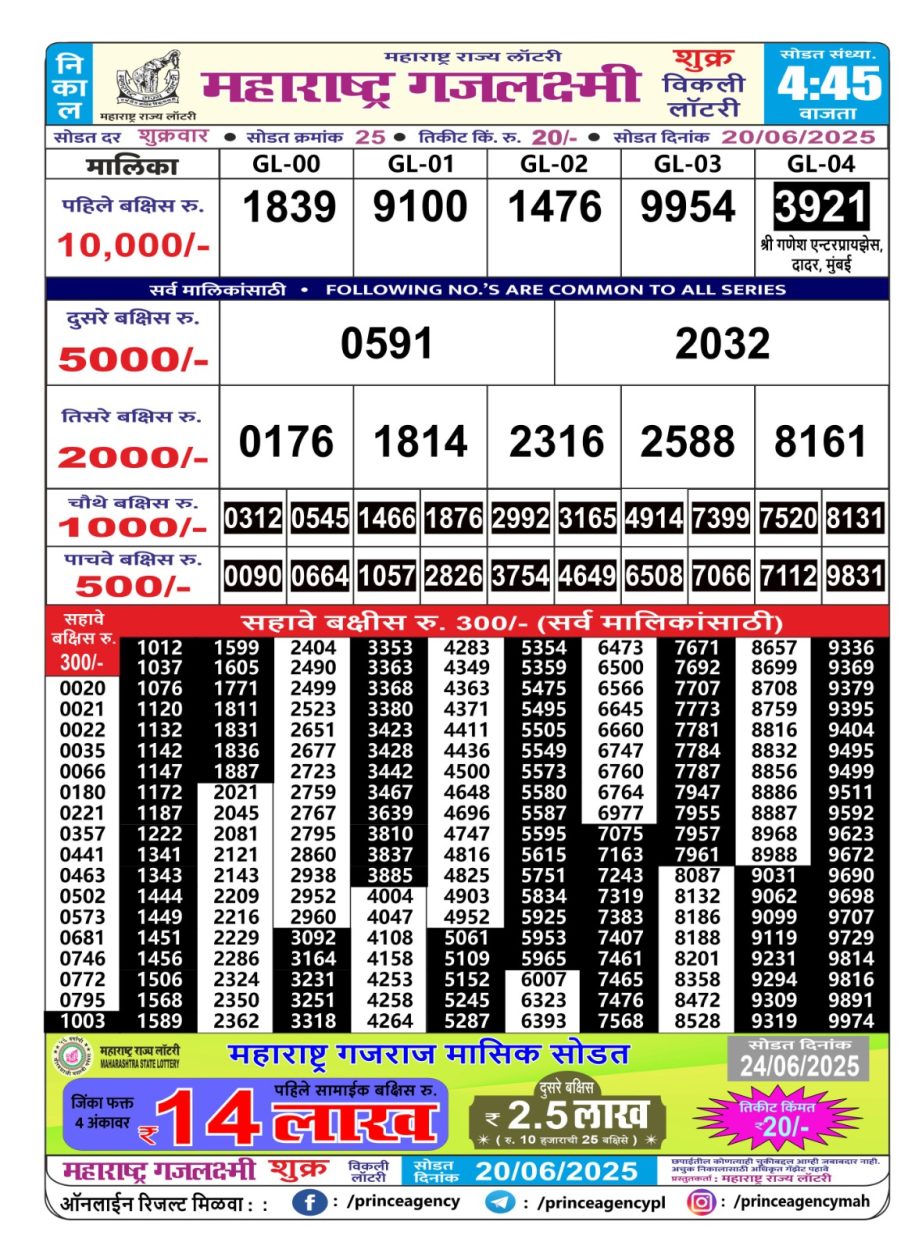 Today Lottery Sambad