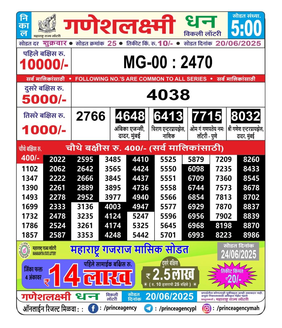 Today Lottery Sambad