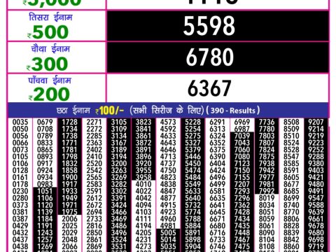 Today Lottery Sambad