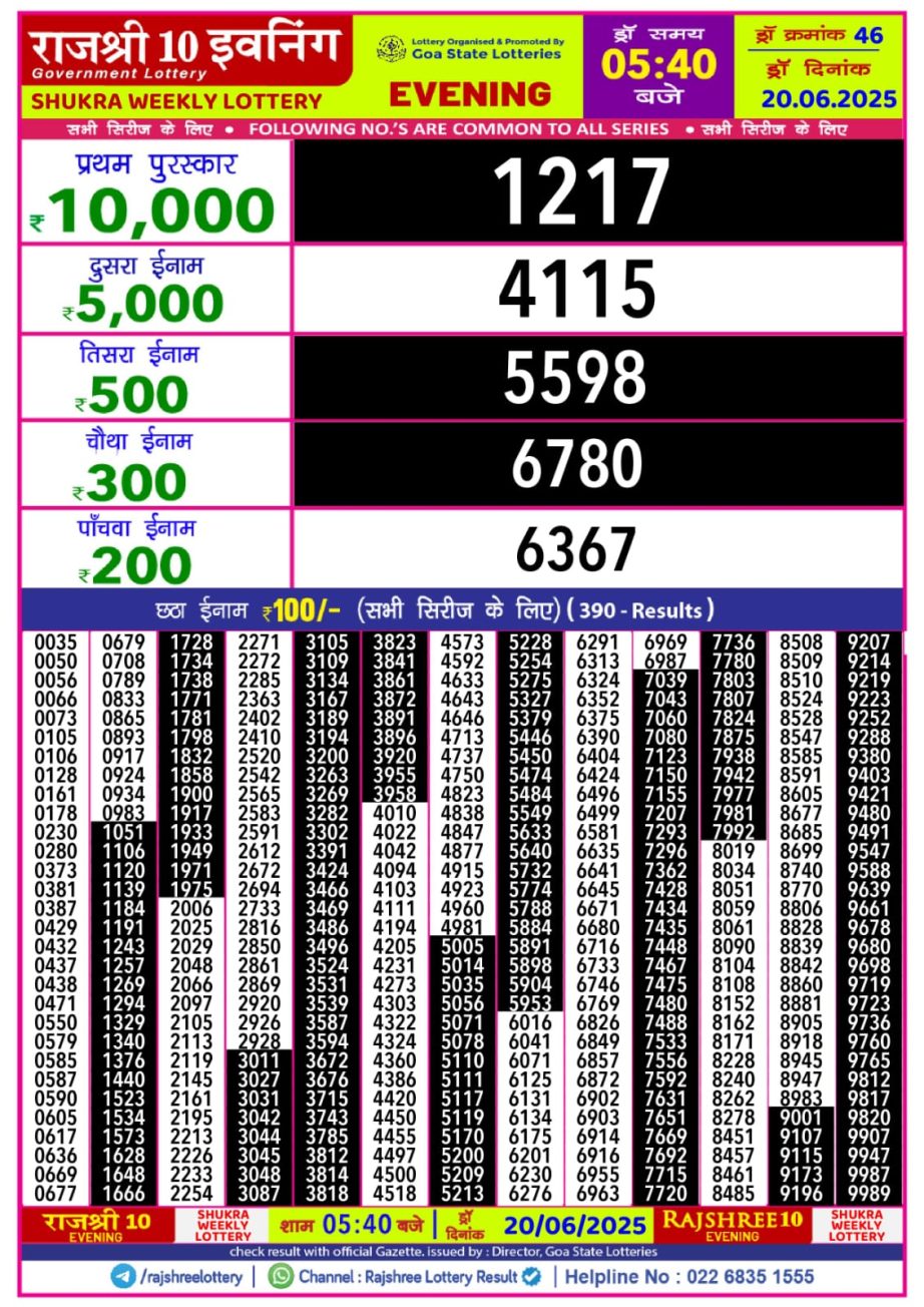 Today Lottery Sambad
