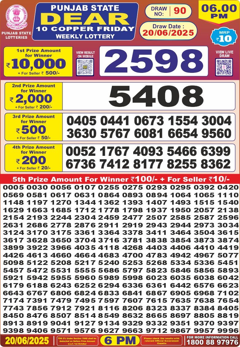Today Lottery Sambad