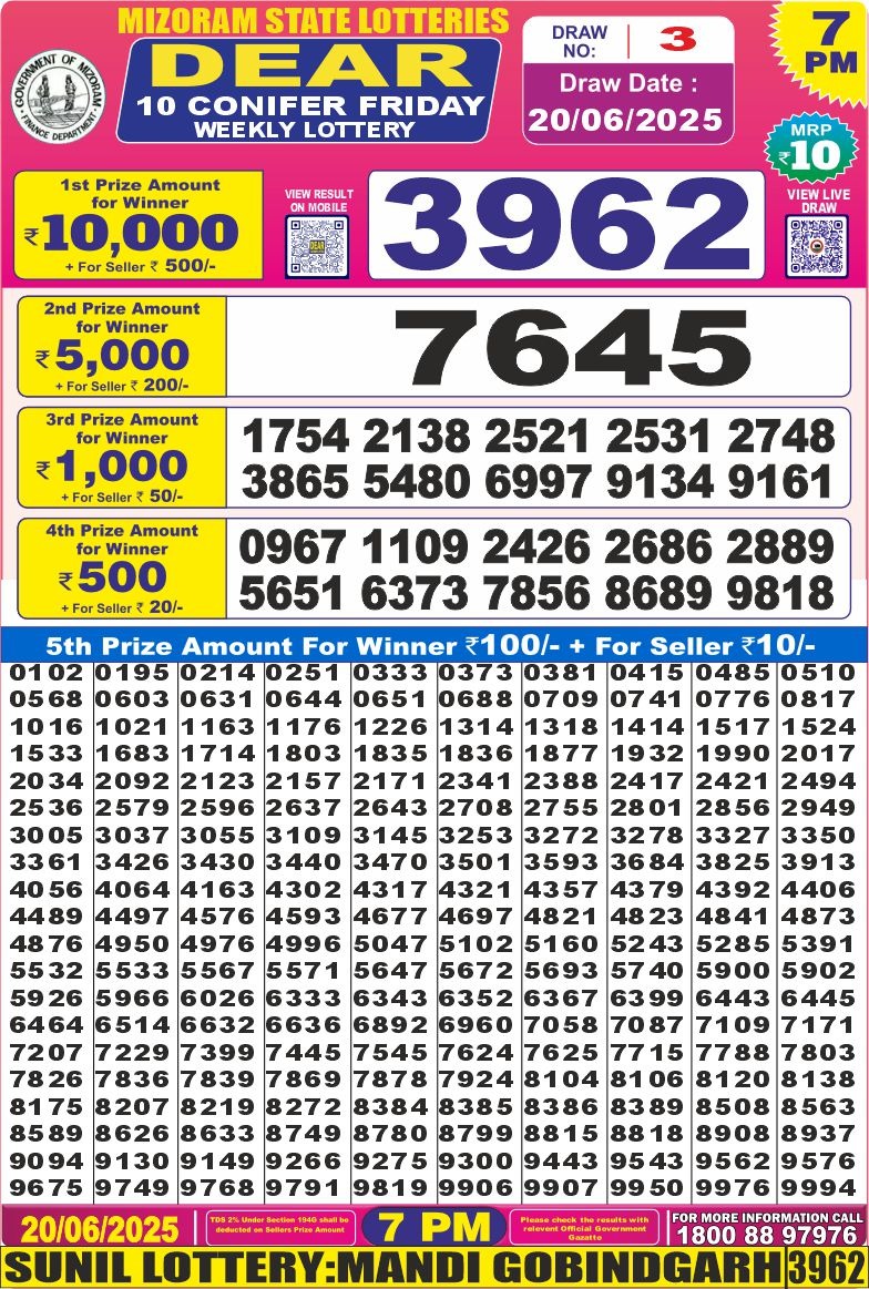 Today Lottery Sambad