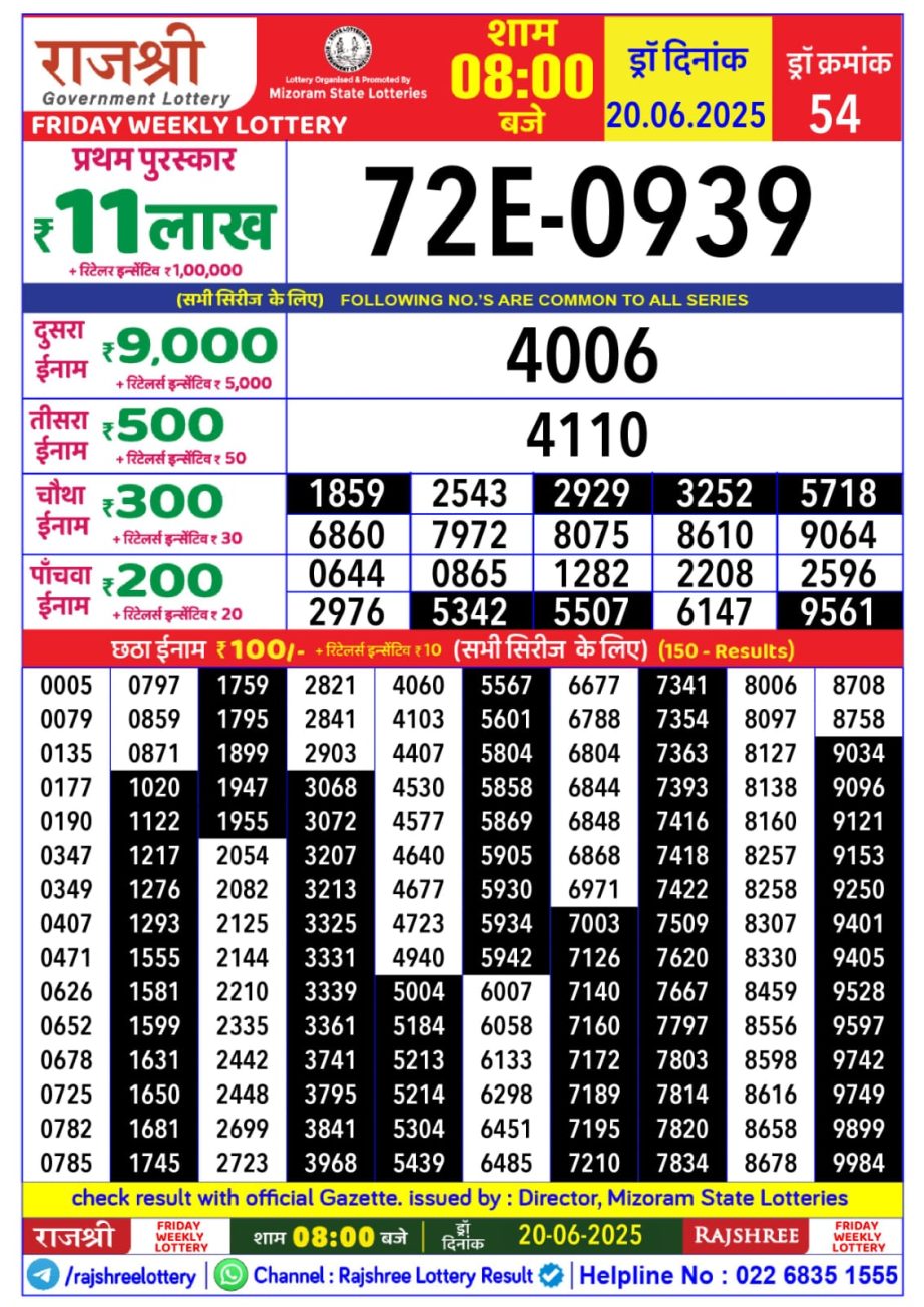 Today Lottery Sambad