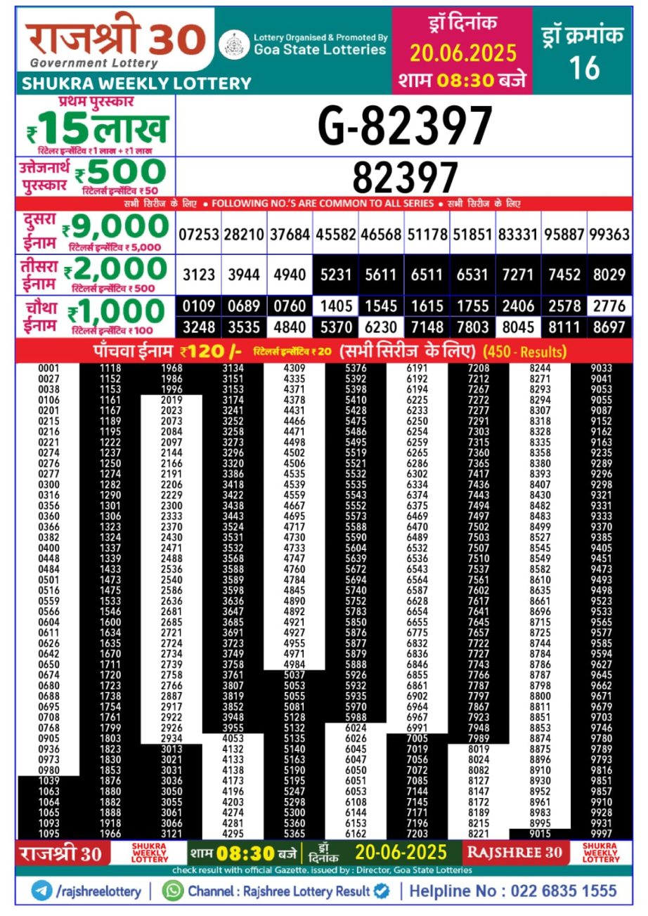 Today Lottery Sambad