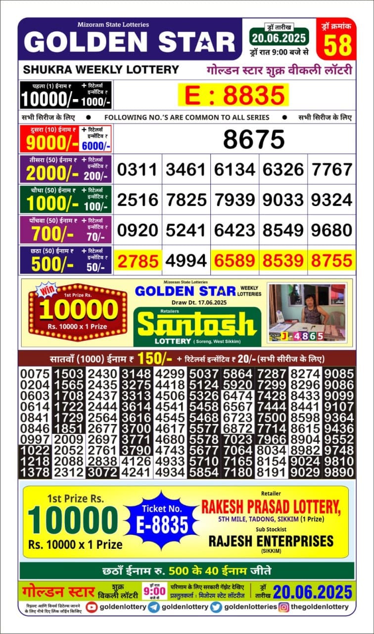 Today Lottery Sambad