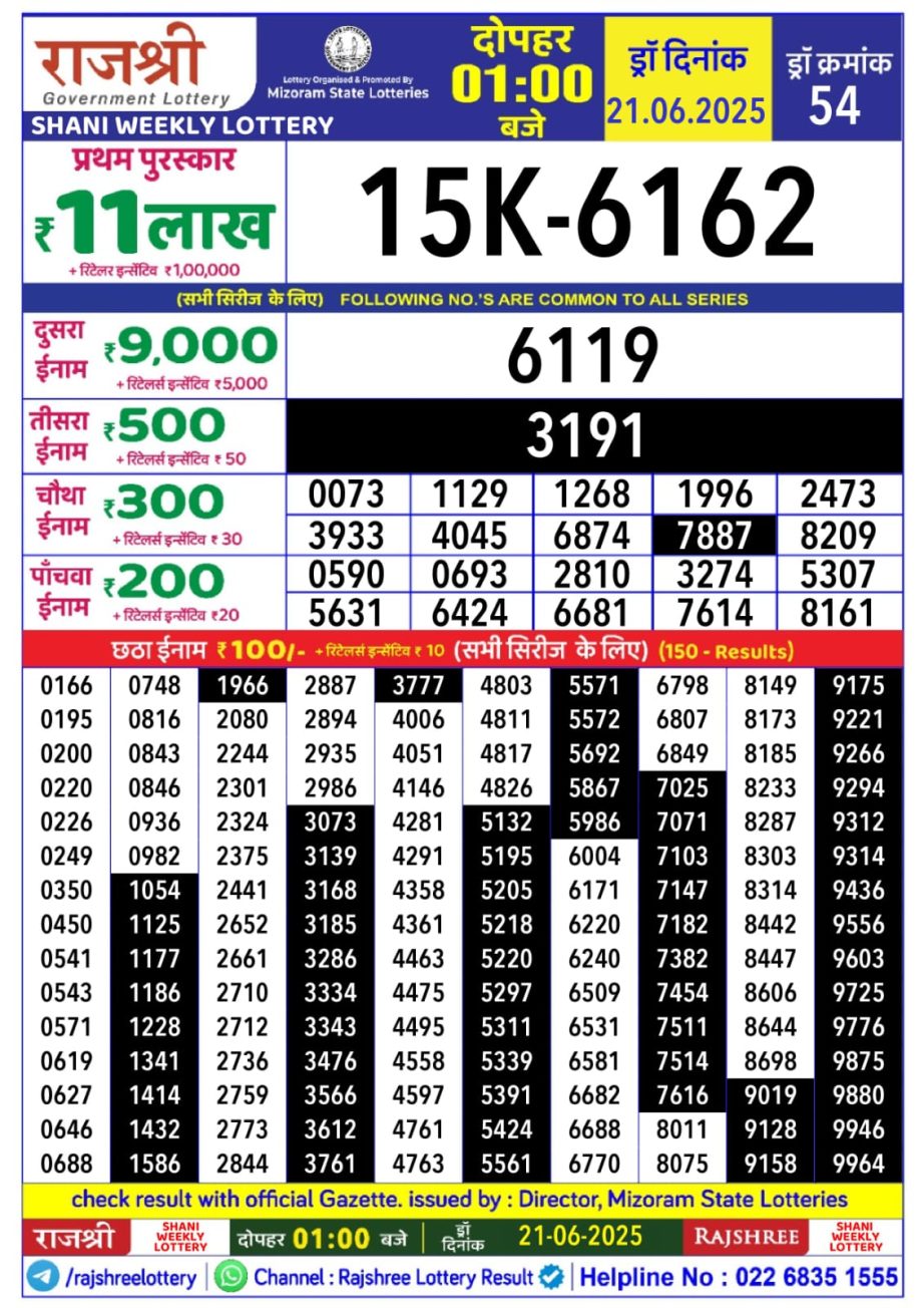 Today Lottery Sambad