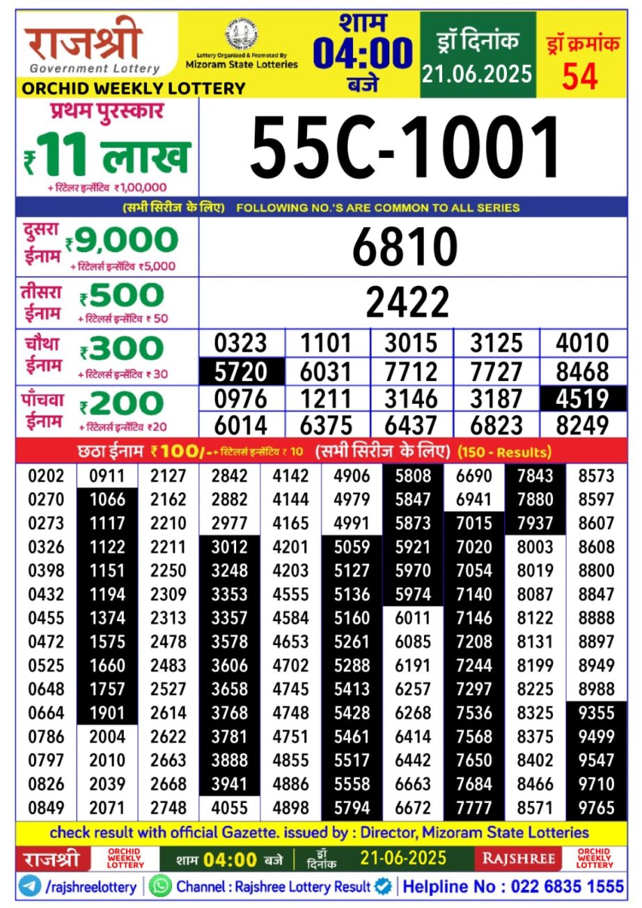 Today Lottery Sambad
