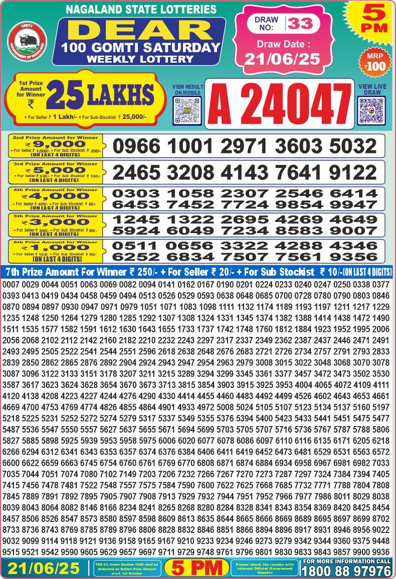 Today Lottery Sambad