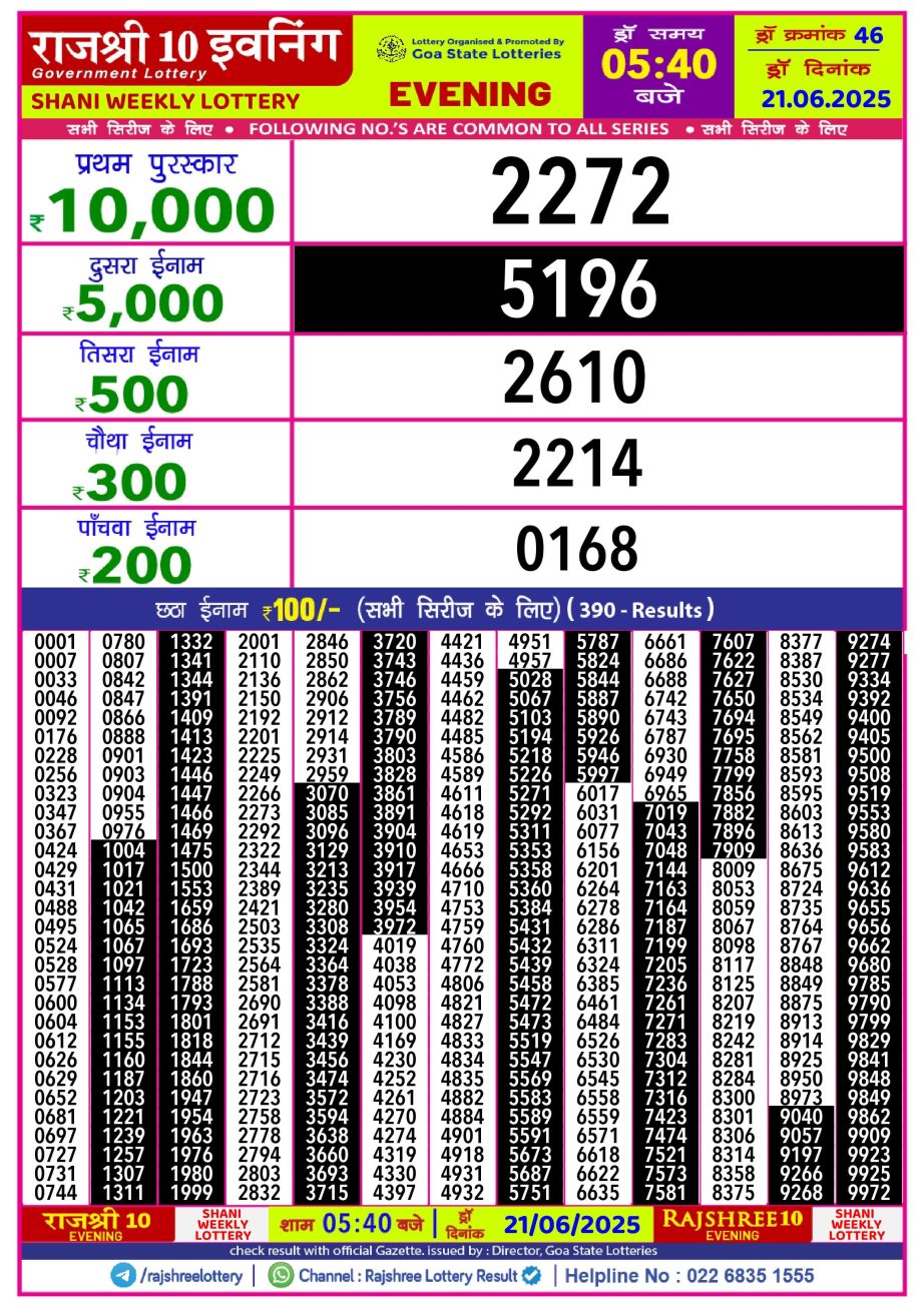 Today Lottery Sambad