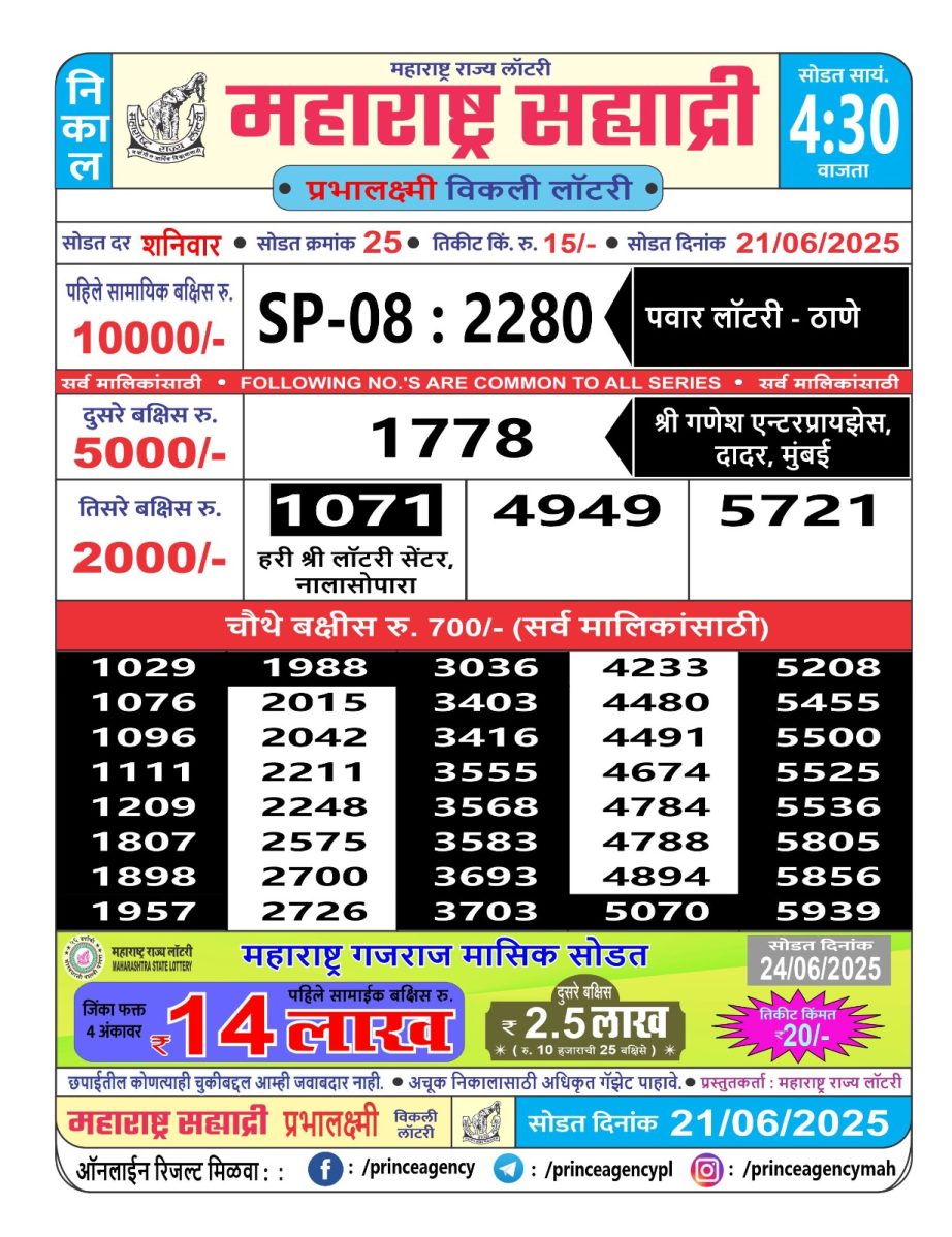 Today Lottery Sambad