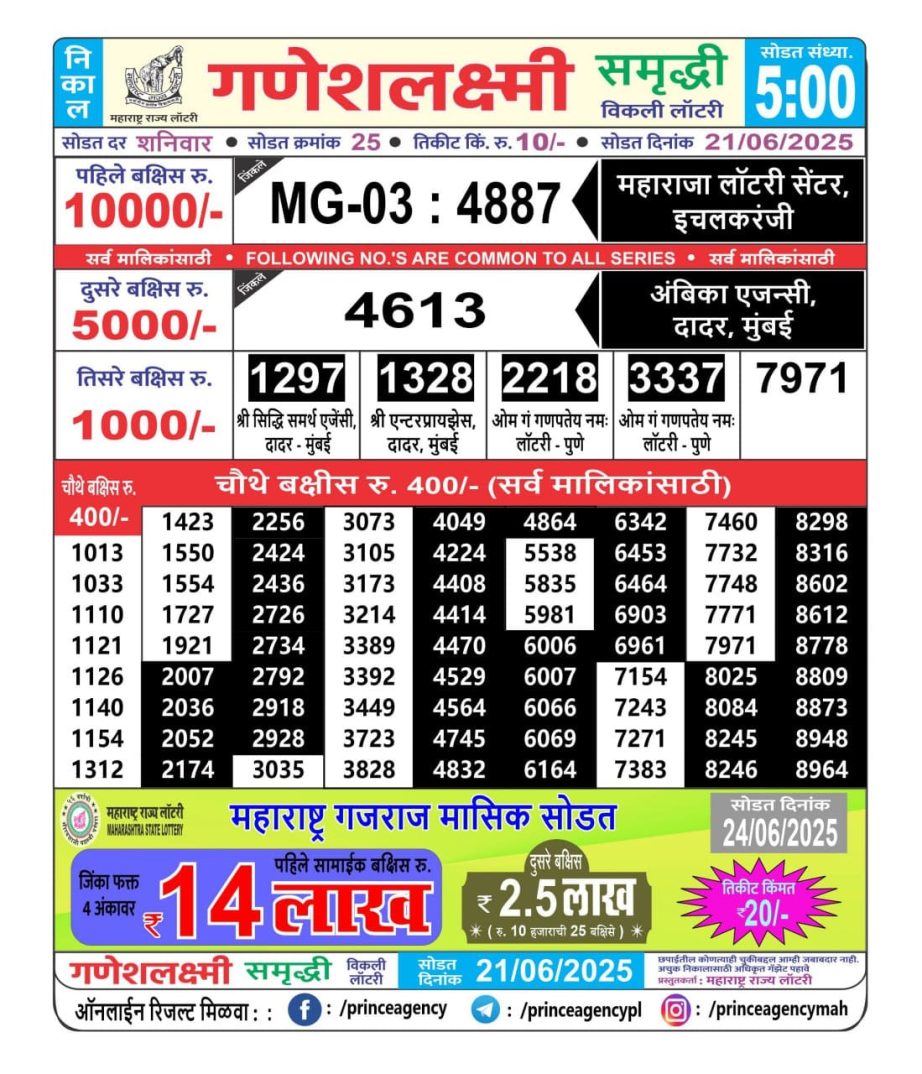 Today Lottery Sambad