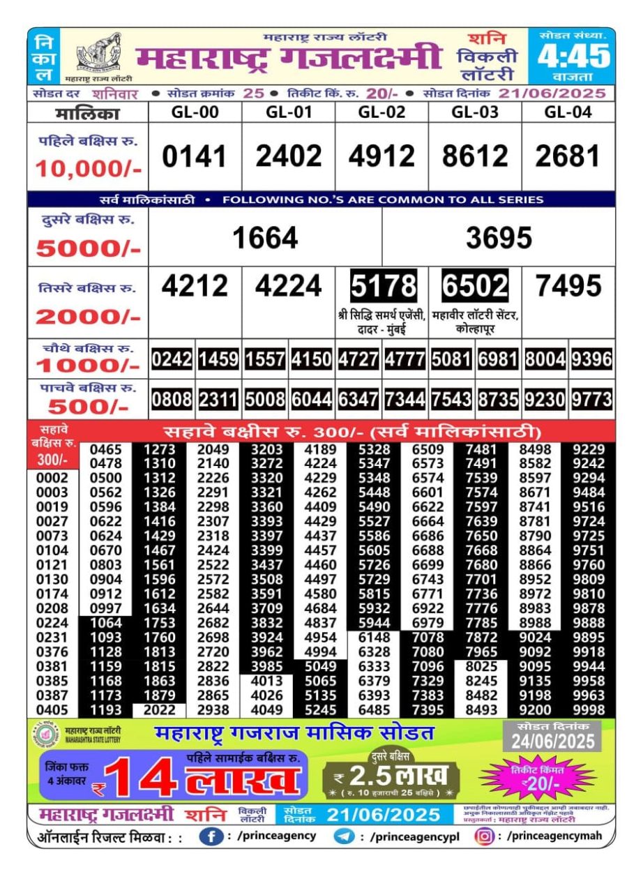 Today Lottery Sambad