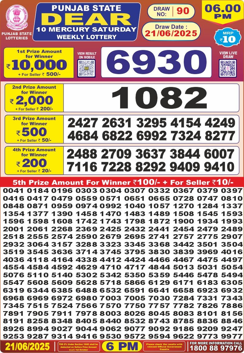Today Lottery Sambad