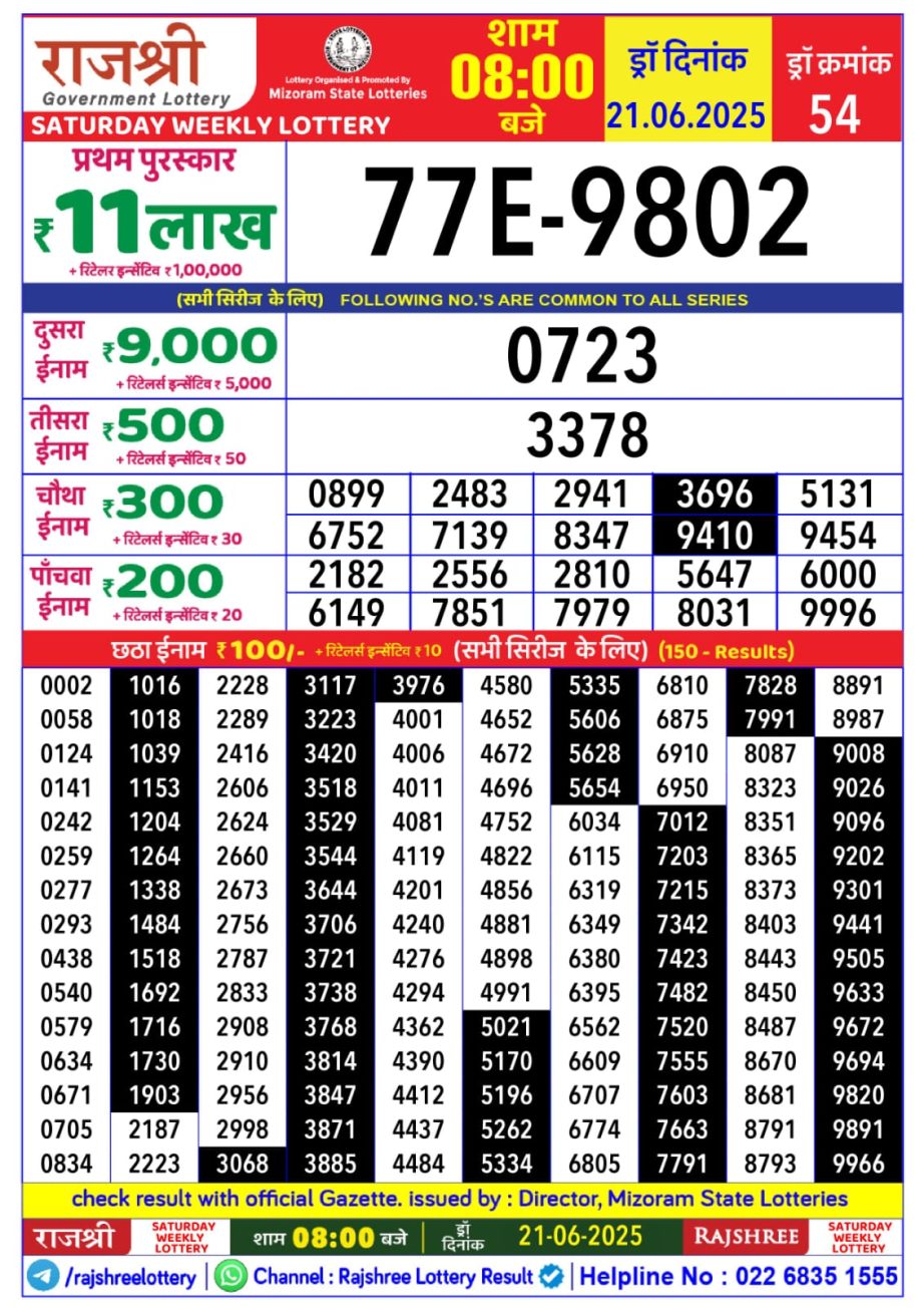 Today Lottery Sambad
