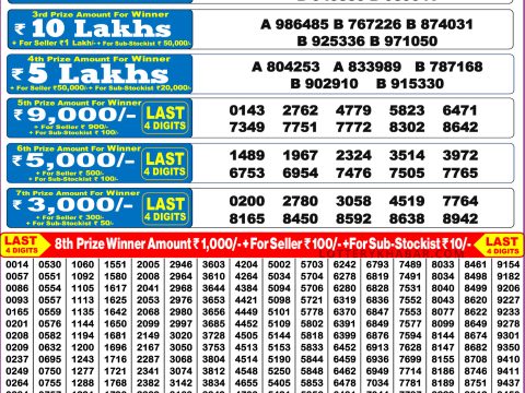 Today Lottery Sambad
