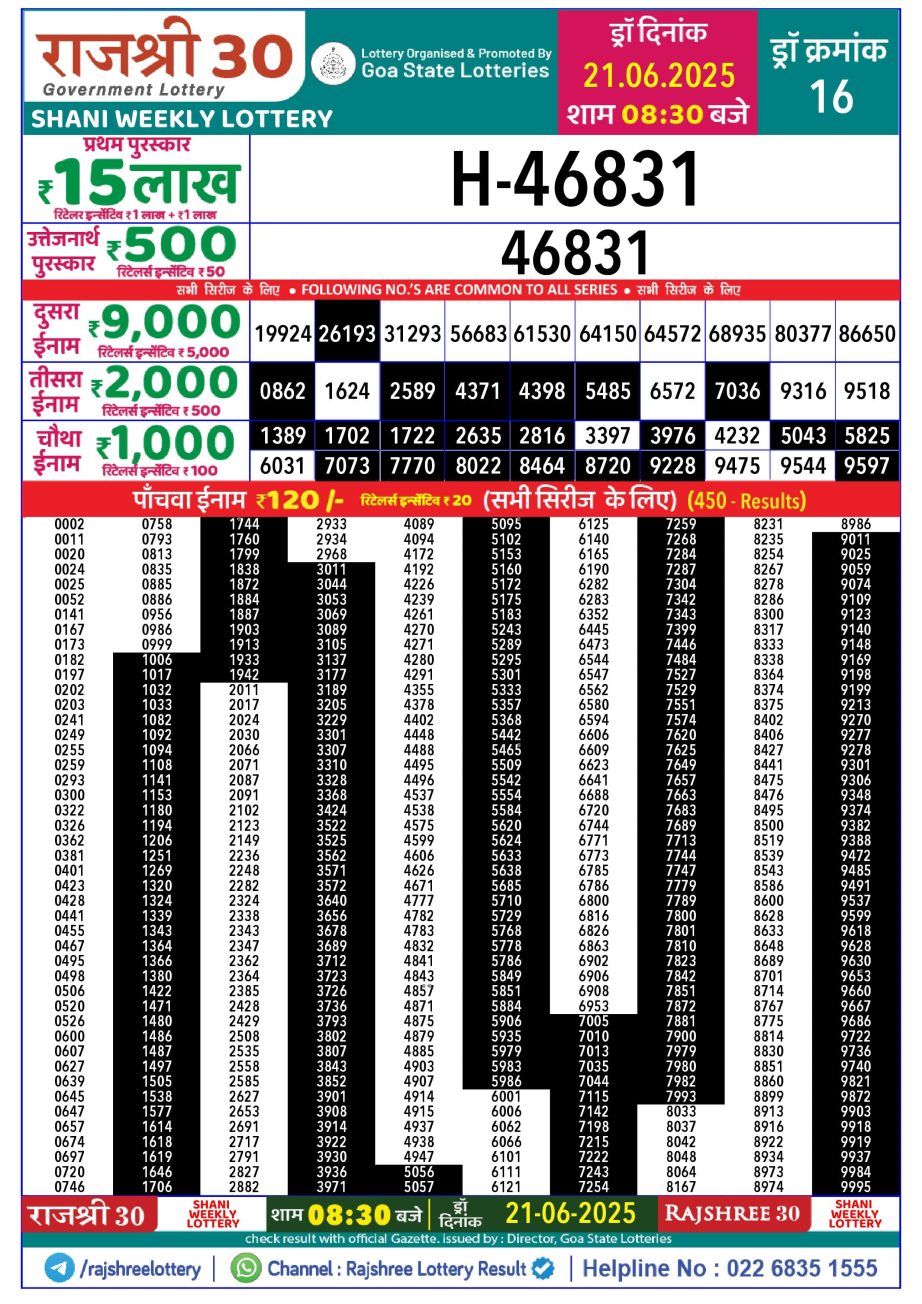 Today Lottery Sambad