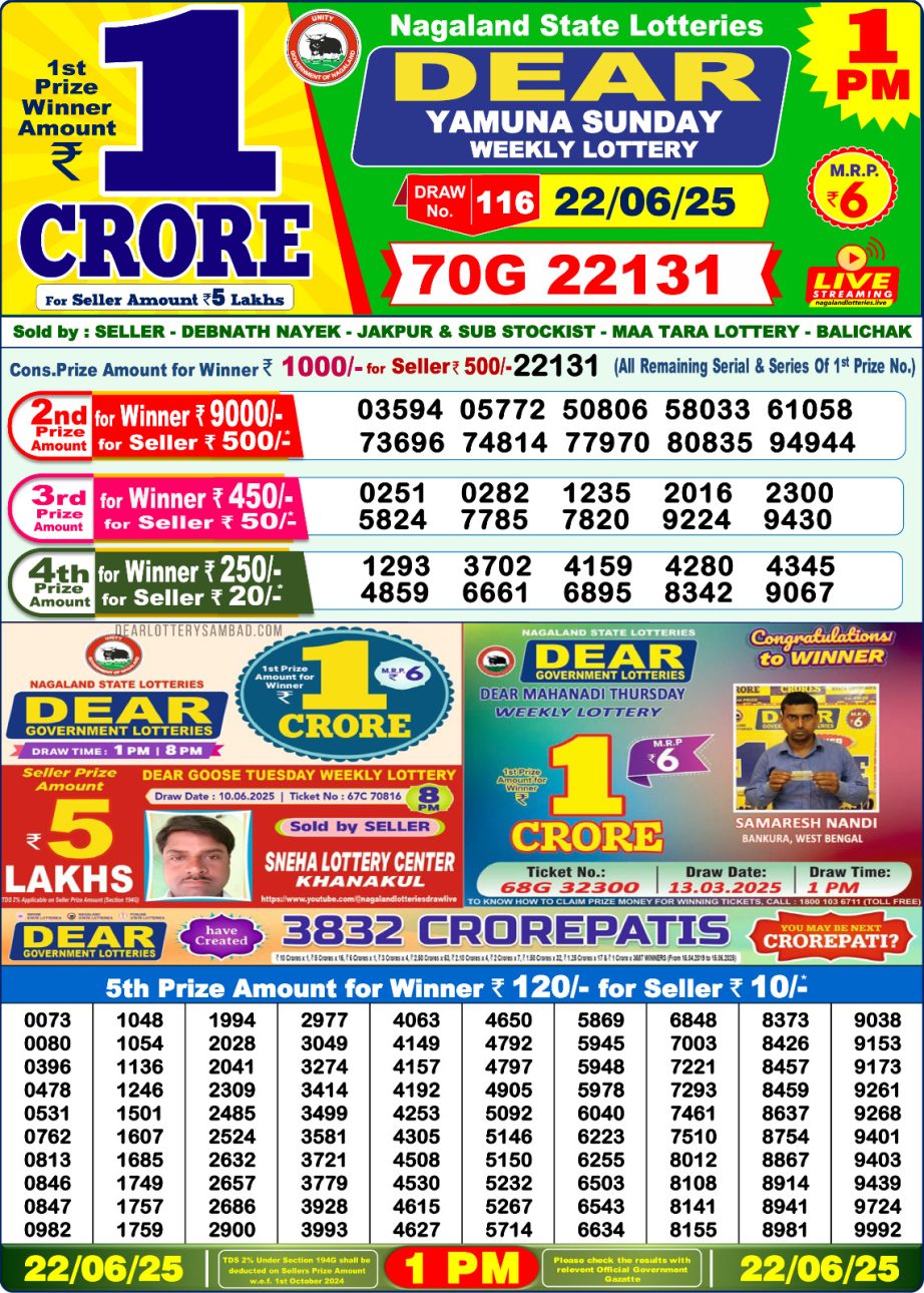 Today Lottery Sambad