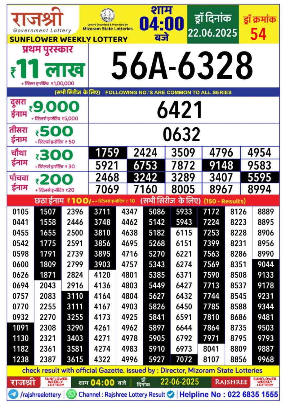 Today Lottery Sambad