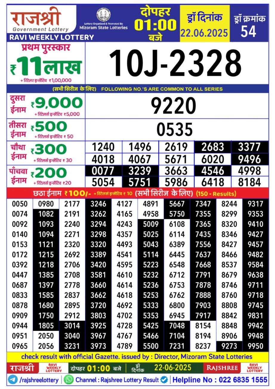 Today Lottery Sambad