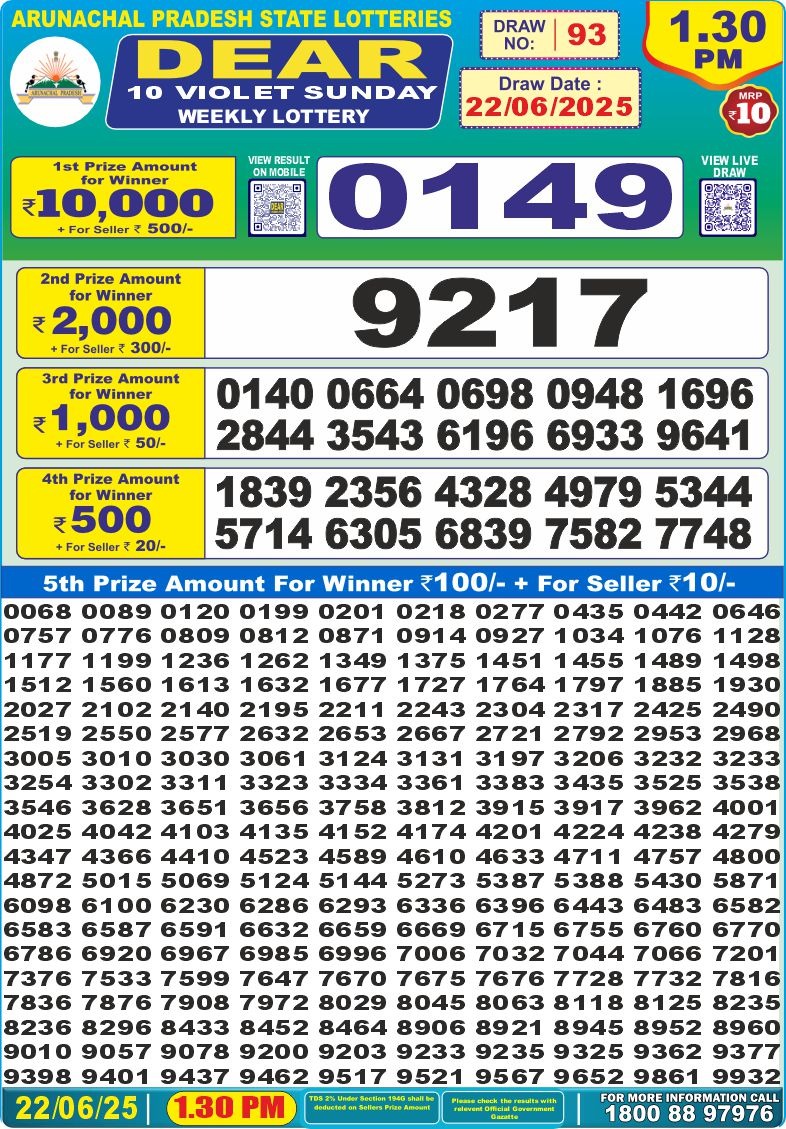 Today Lottery Sambad