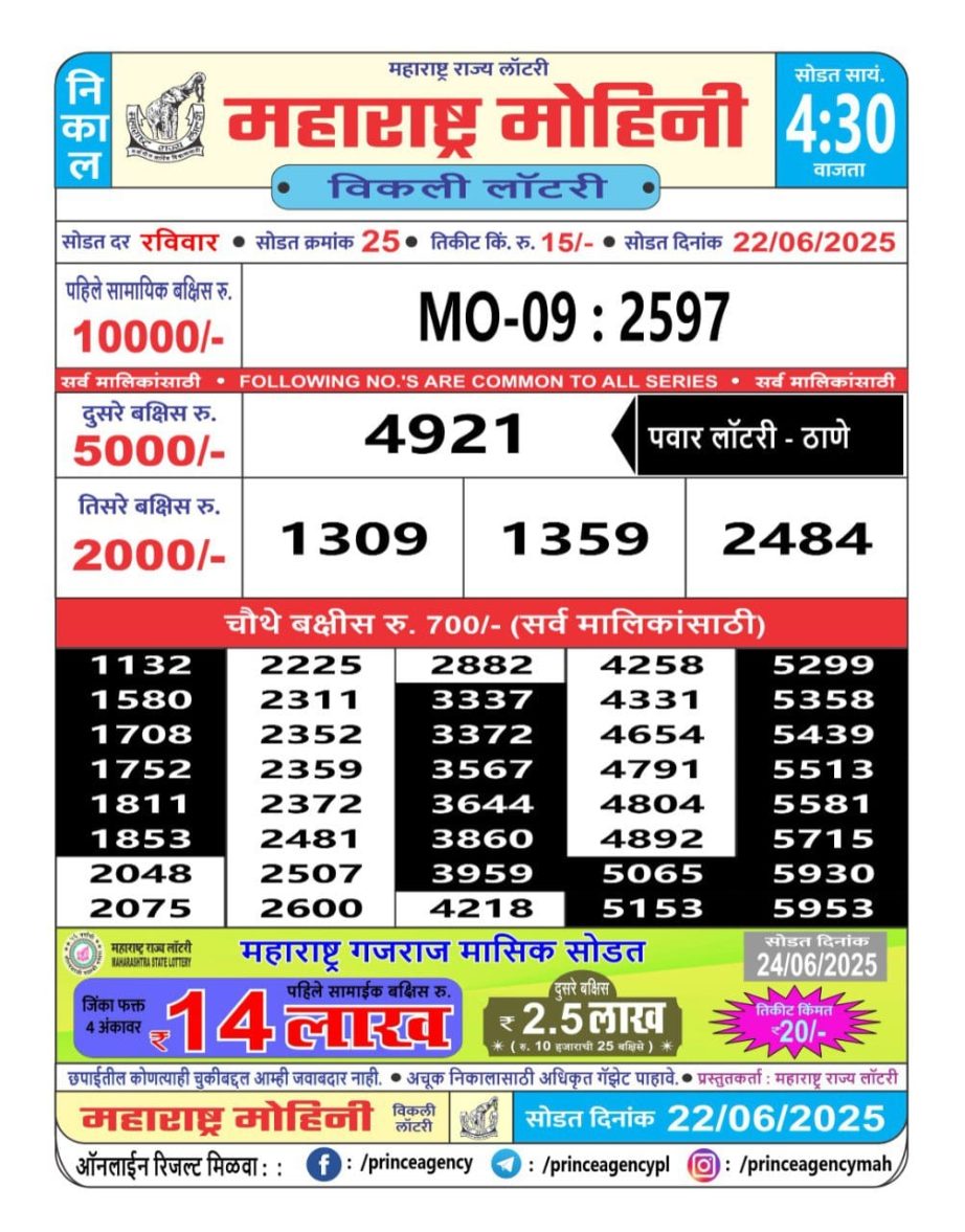 Today Lottery Sambad