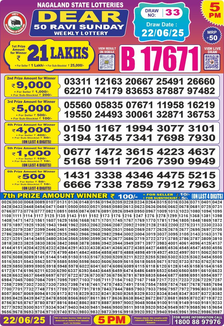 Today Lottery Sambad
