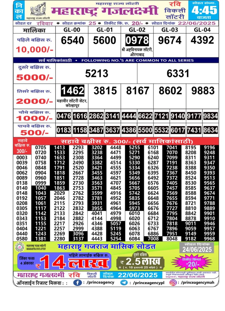 Today Lottery Sambad