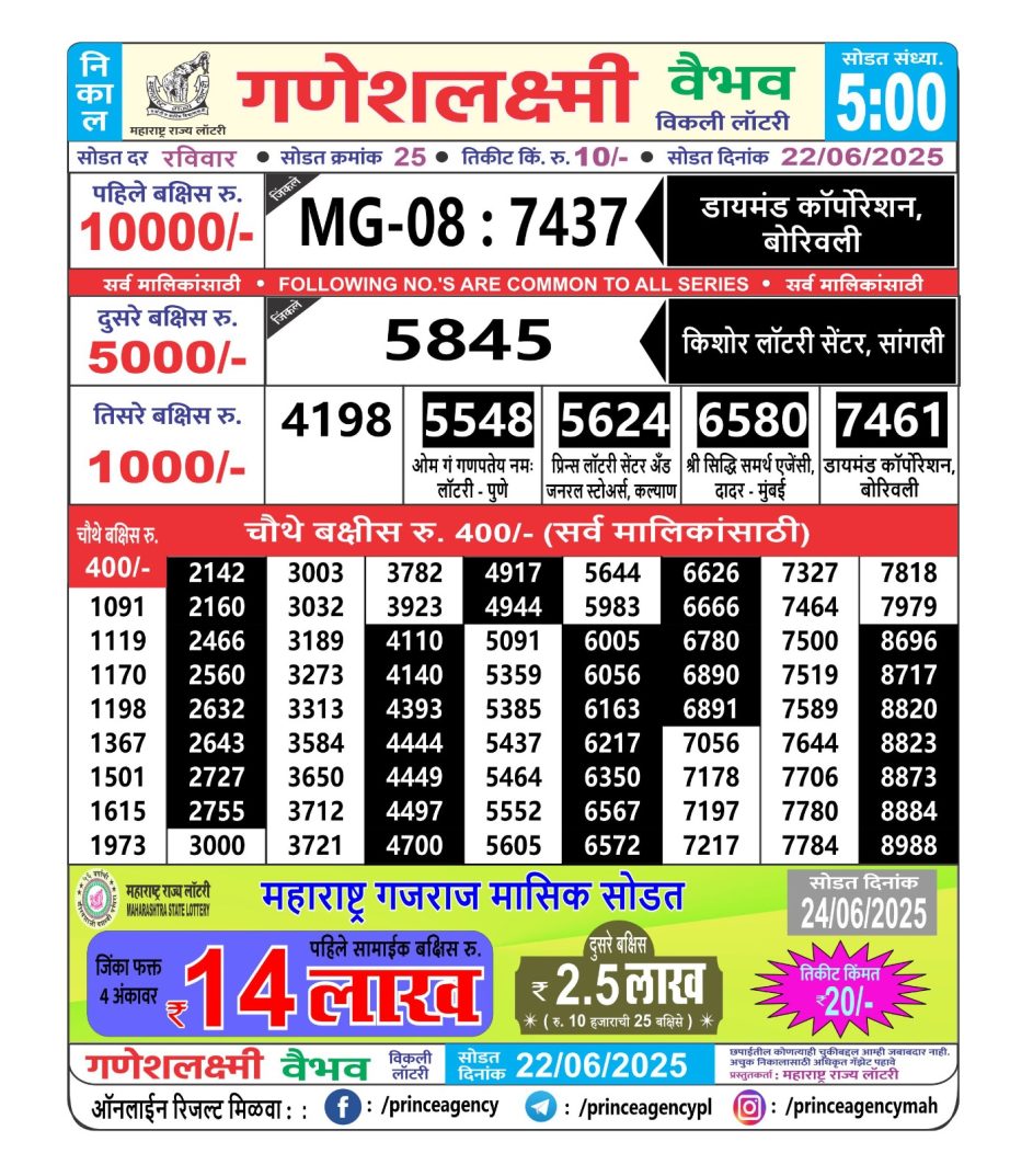 Today Lottery Sambad