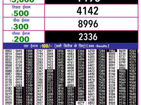 Today Lottery Sambad