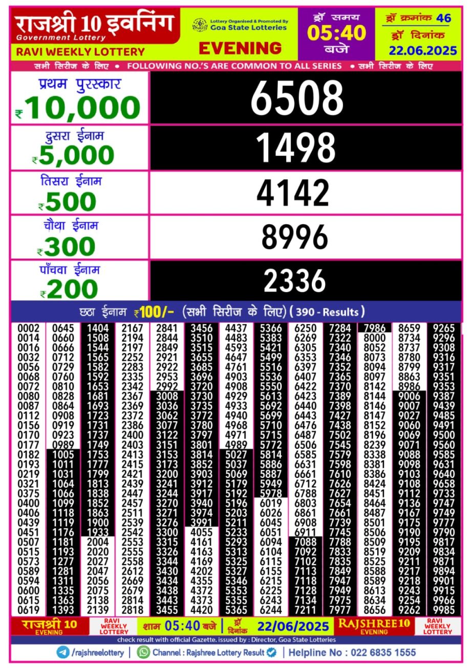 Today Lottery Sambad