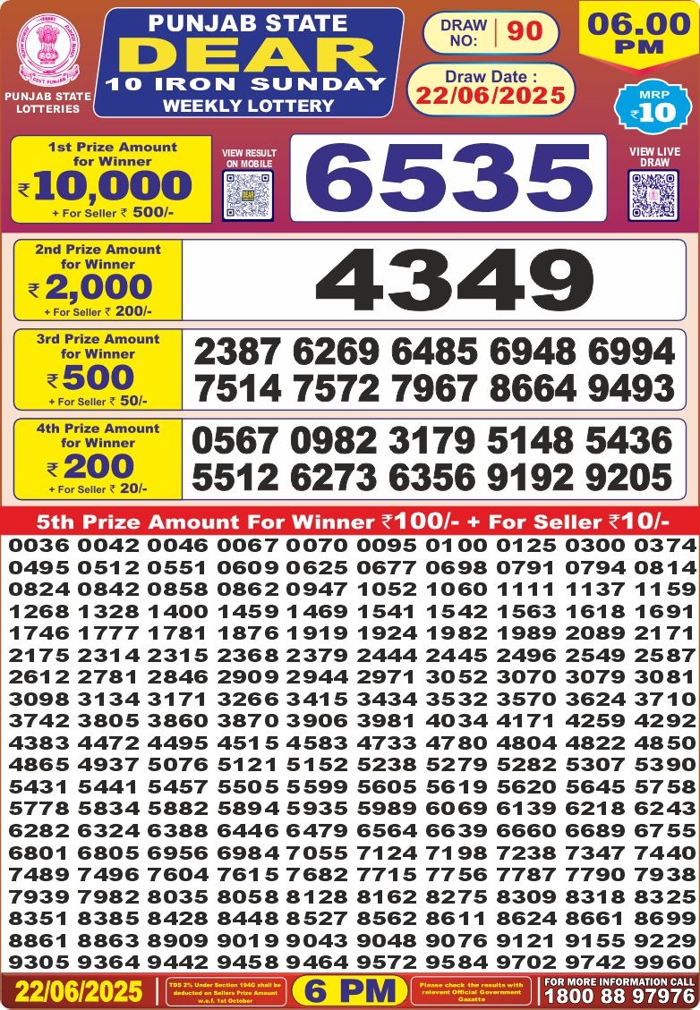 Today Lottery Sambad