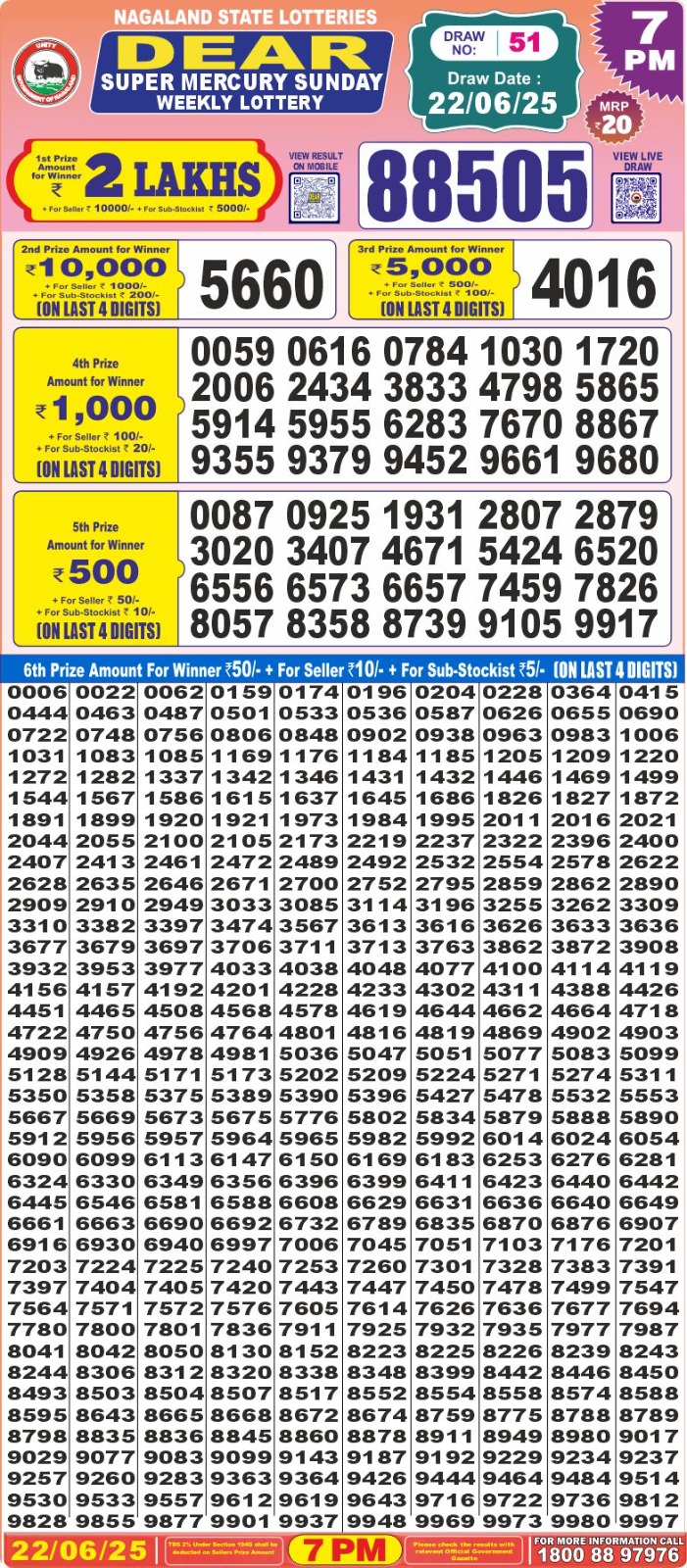 Today Lottery Sambad