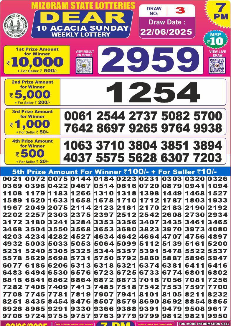 Today Lottery Sambad