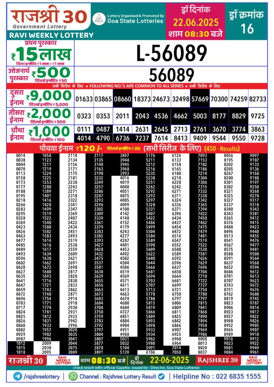 Today Lottery Sambad