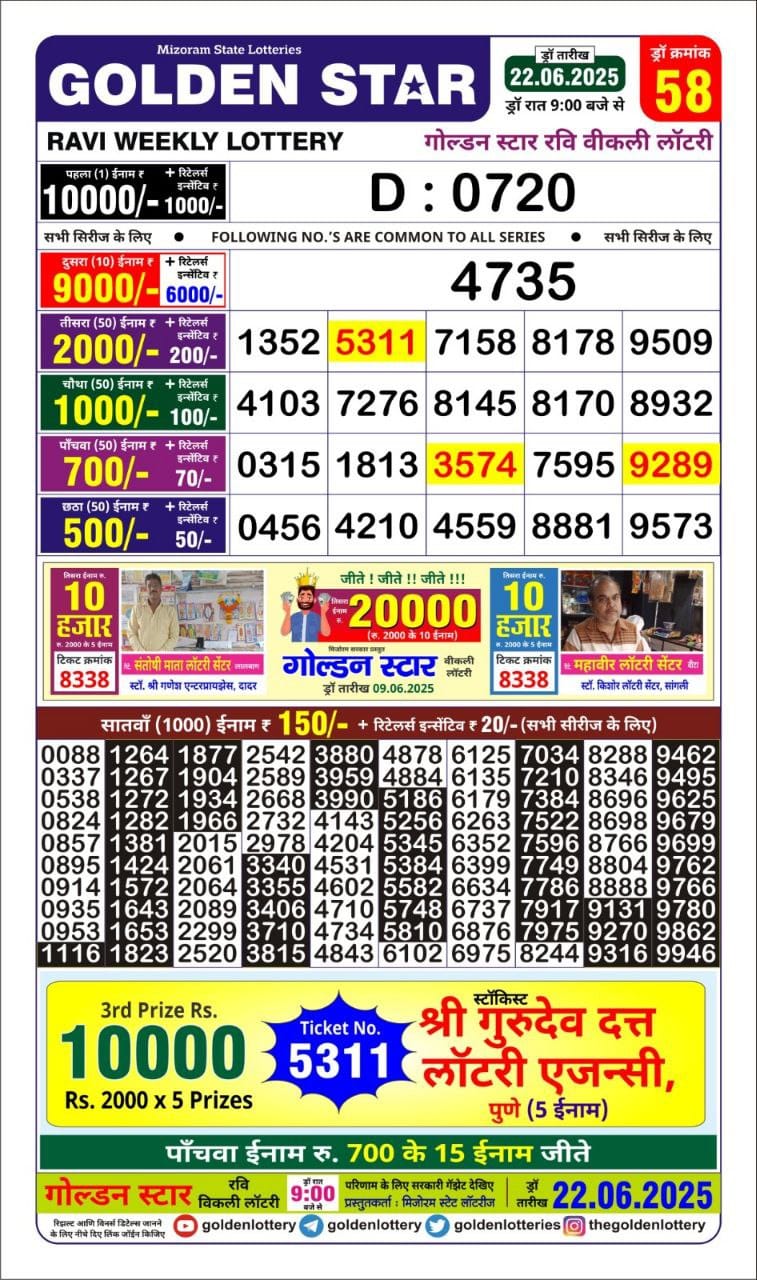 Today Lottery Sambad