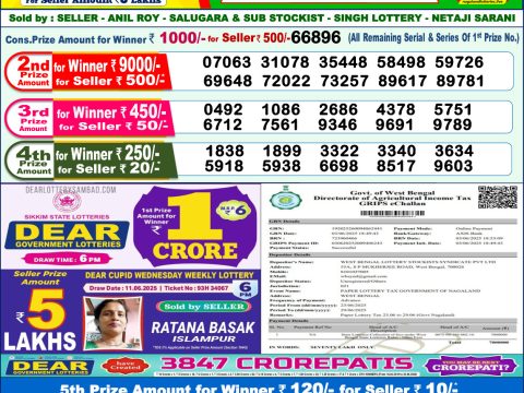 Today Lottery Sambad