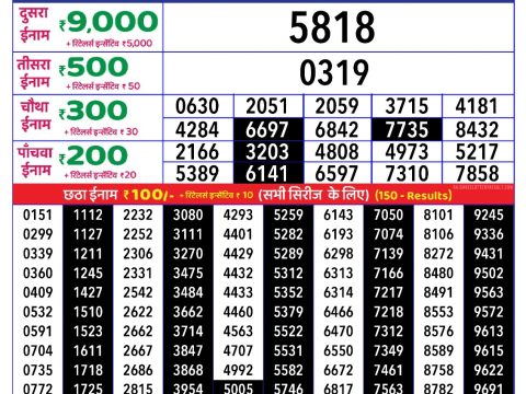 Today Lottery Sambad