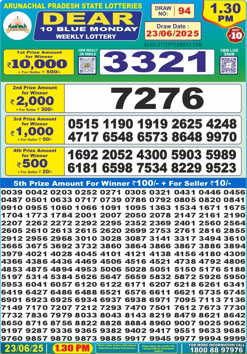 Today Lottery Sambad