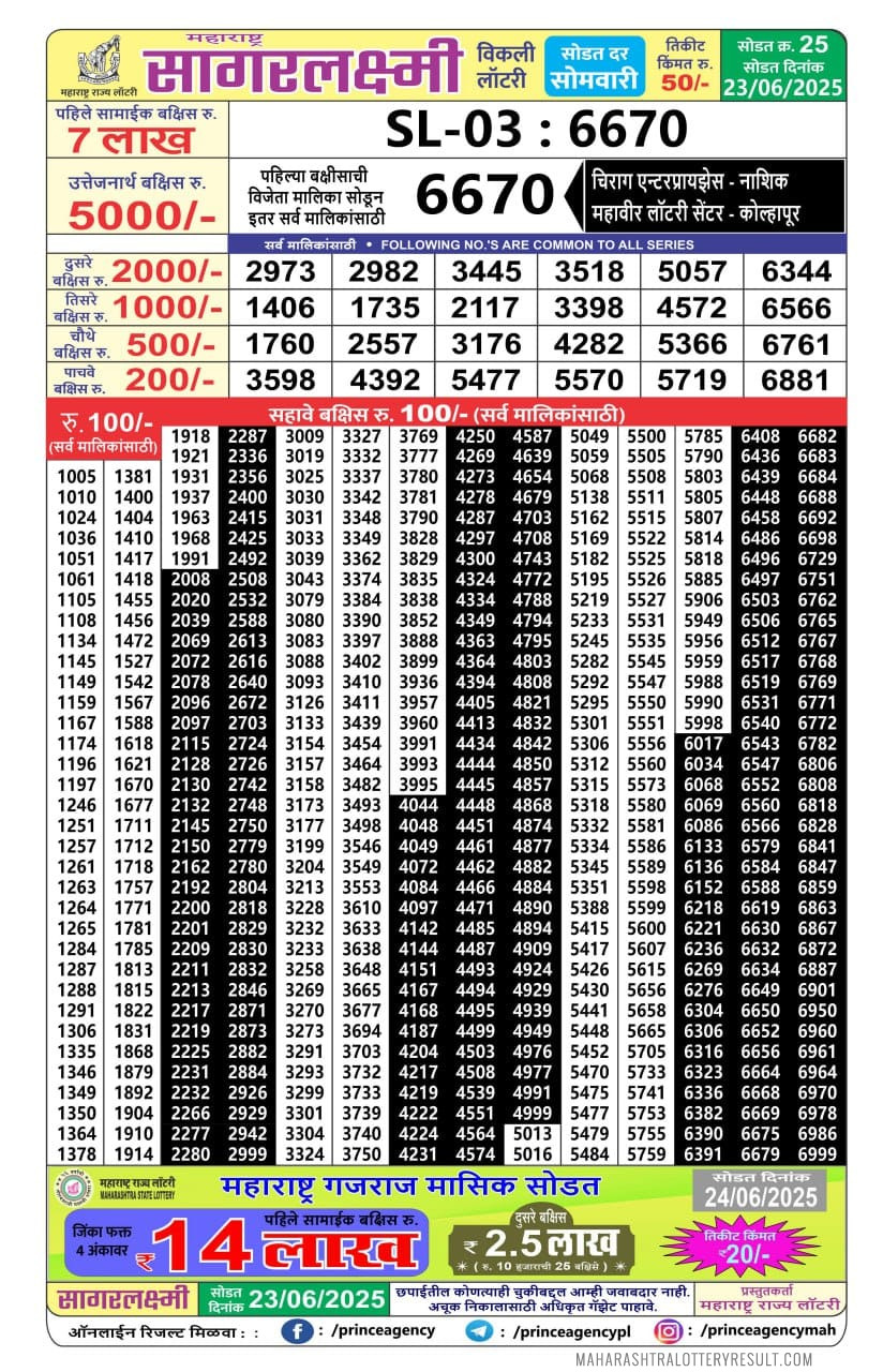 Today Lottery Sambad