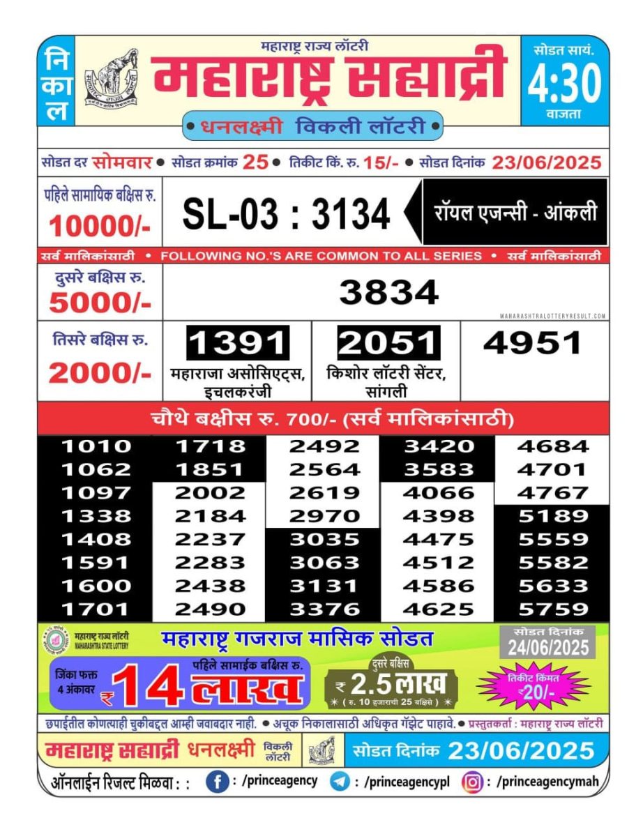 Today Lottery Sambad
