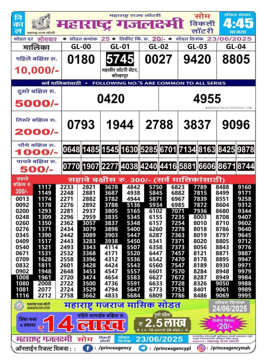 Today Lottery Sambad