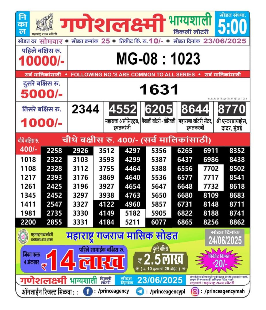Today Lottery Sambad