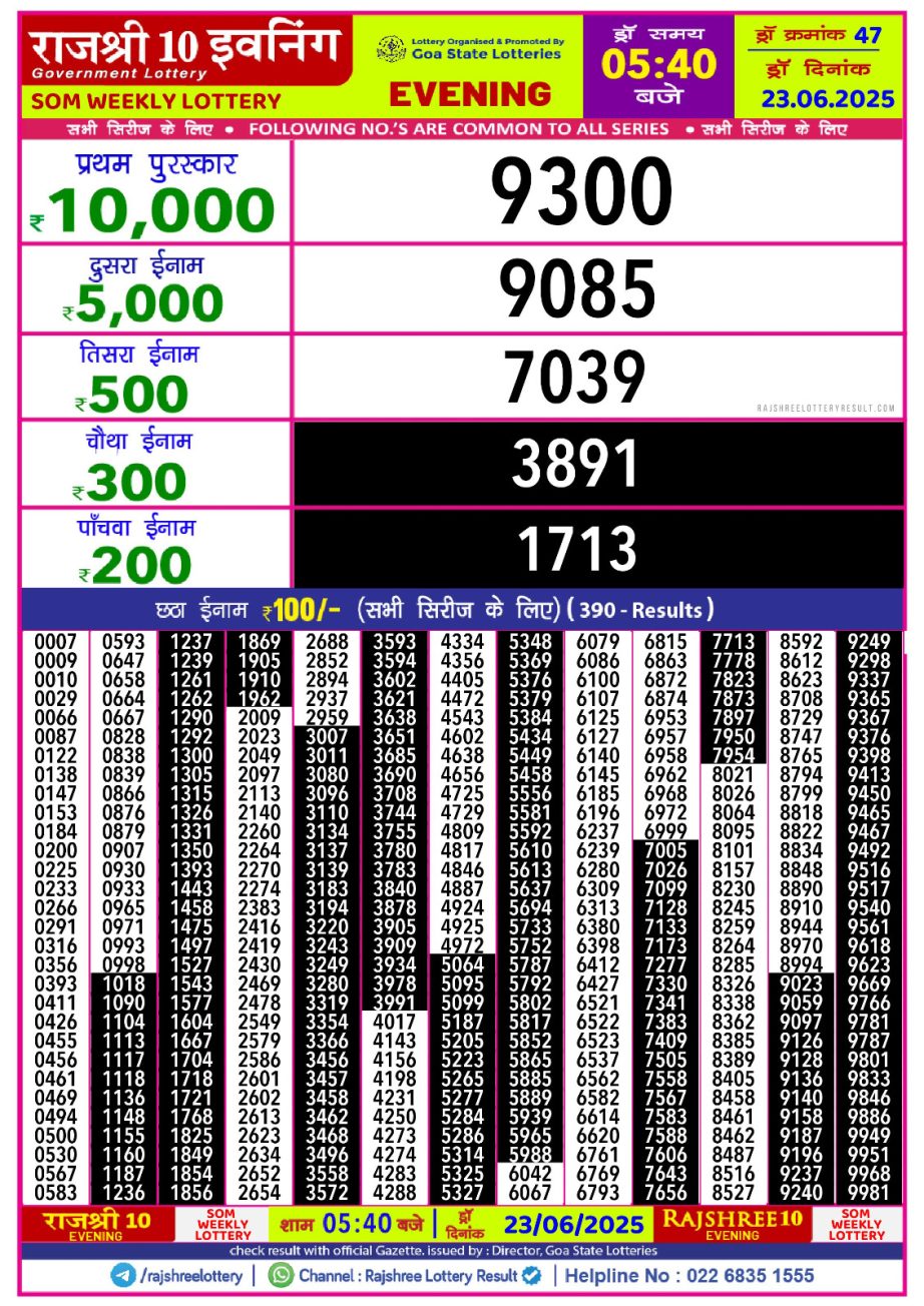 Today Lottery Sambad