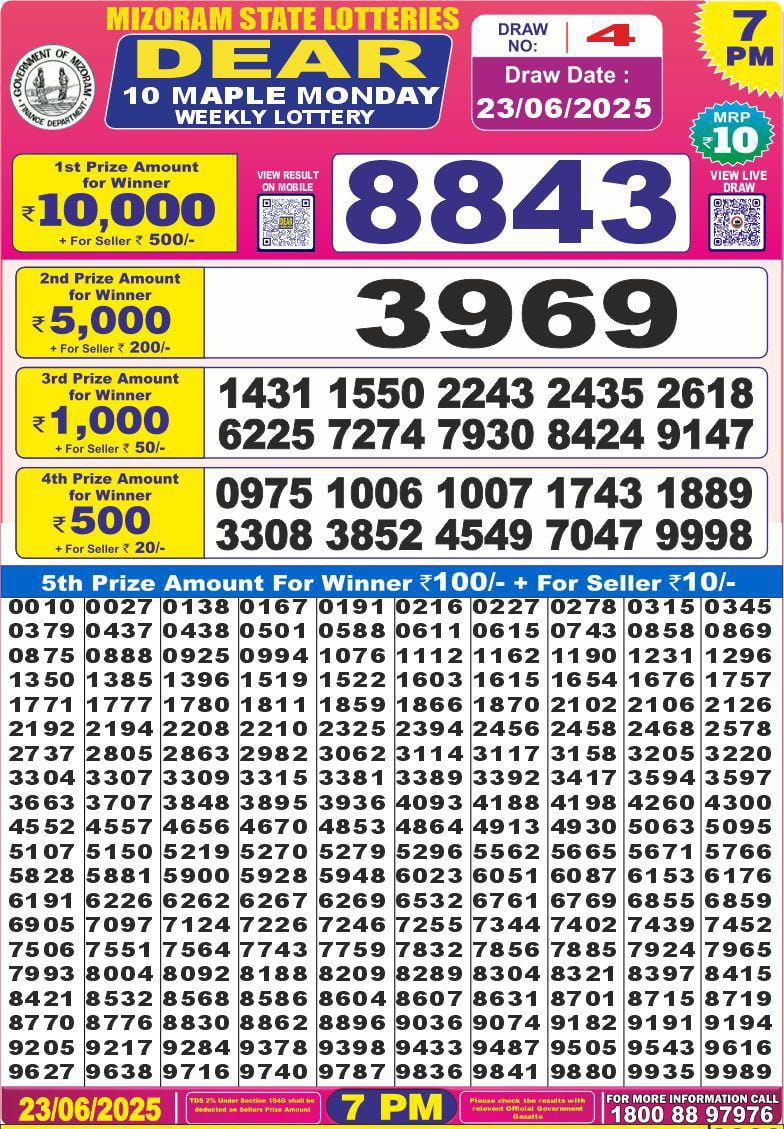 Today Lottery Sambad