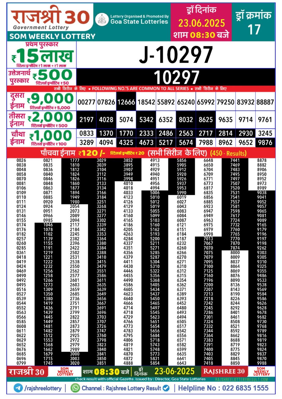 Today Lottery Sambad