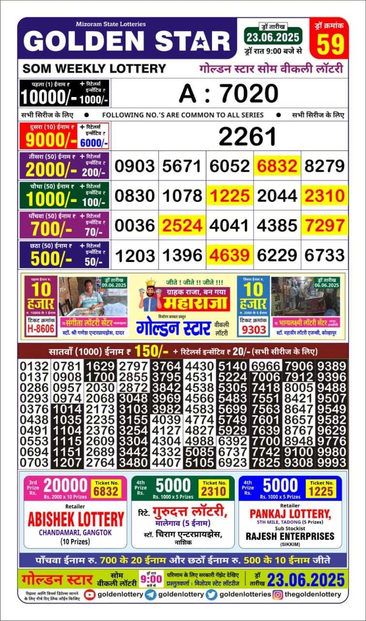 Today Lottery Sambad