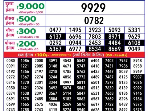 Today Lottery Sambad