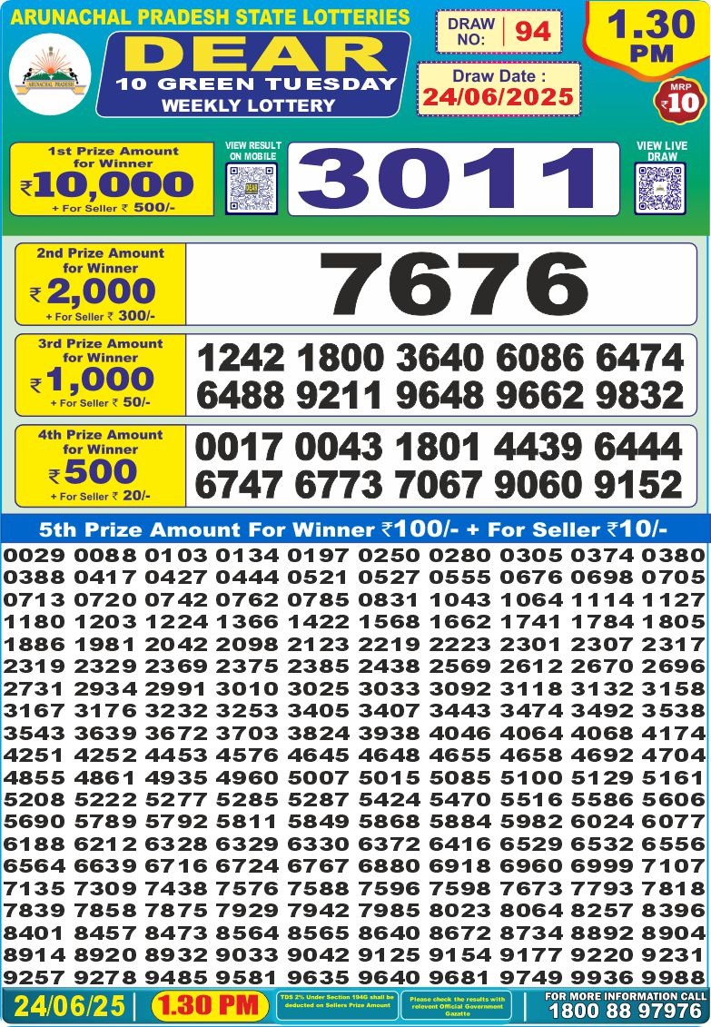 Today Lottery Sambad