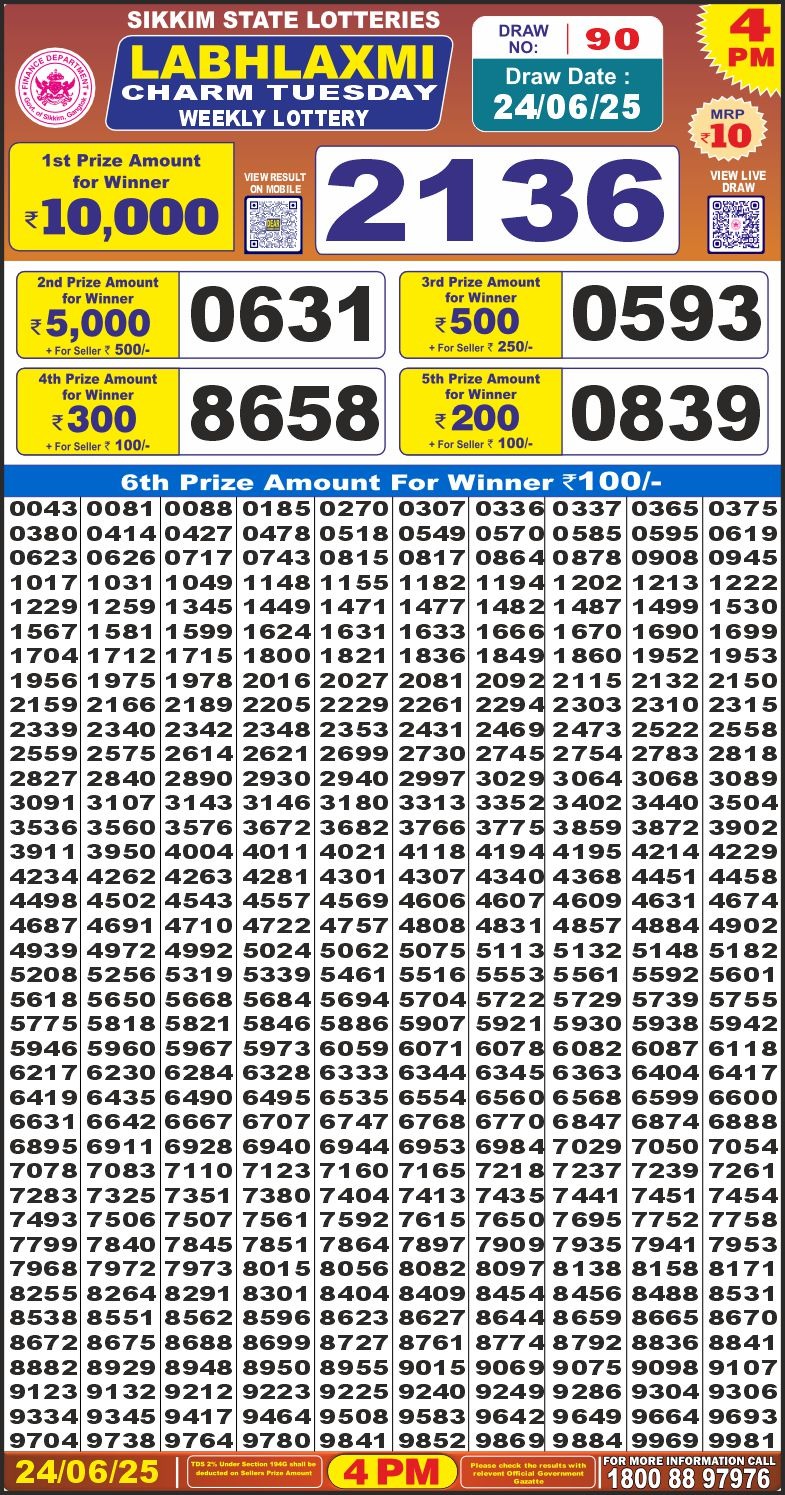 Today Lottery Sambad
