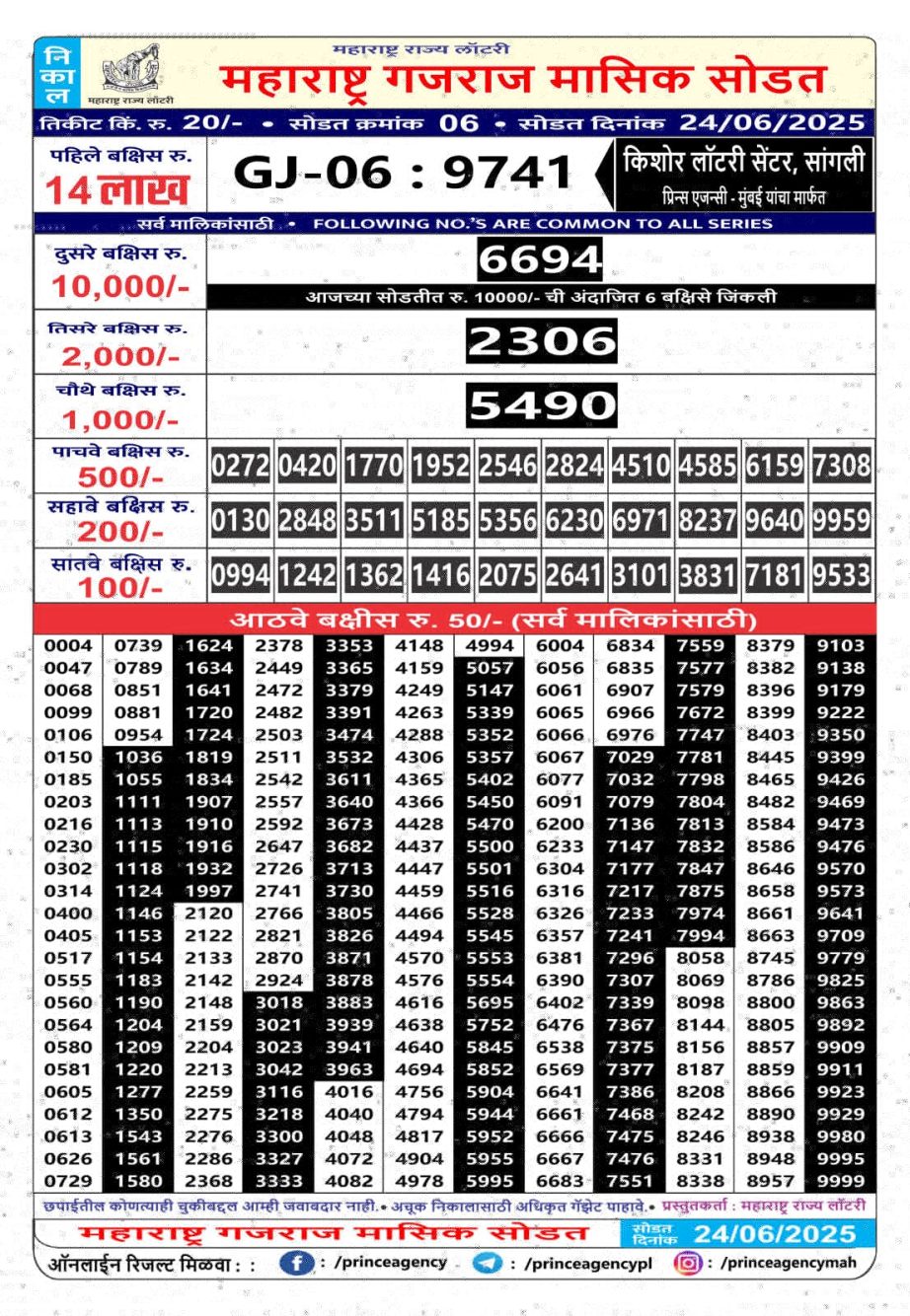 Today Lottery Sambad